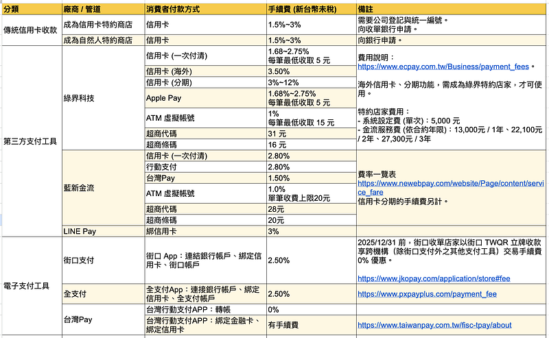 搞懂各種支付 (下篇)