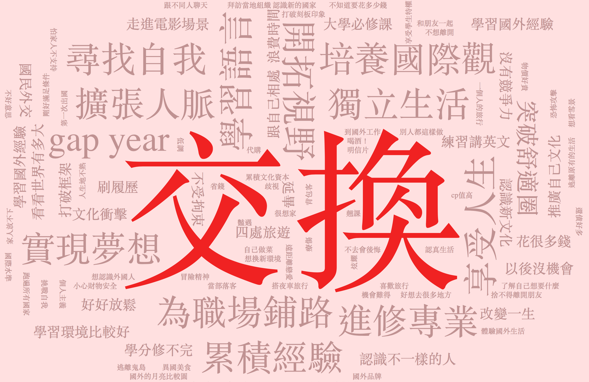 交換？你的動機是什麼？