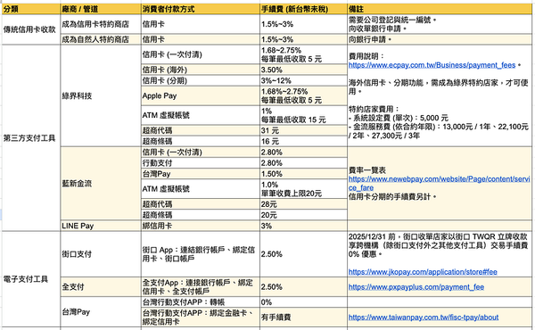 搞懂各種支付 (下篇)