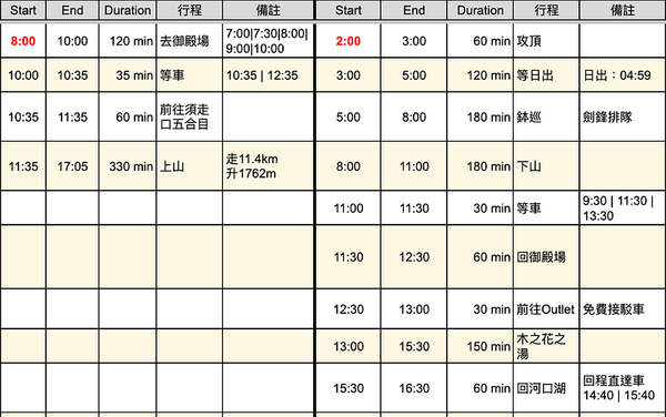 行程：富士山須走線 (中) — Day1 上山